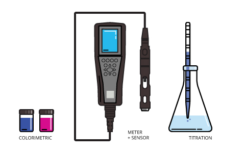 measurement_dissolved_oxygen_3_methods